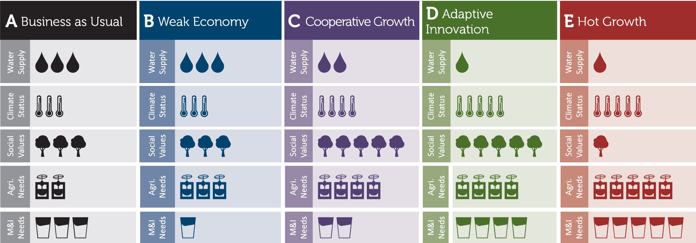 Colorado Water Plan-Planning Scenarios